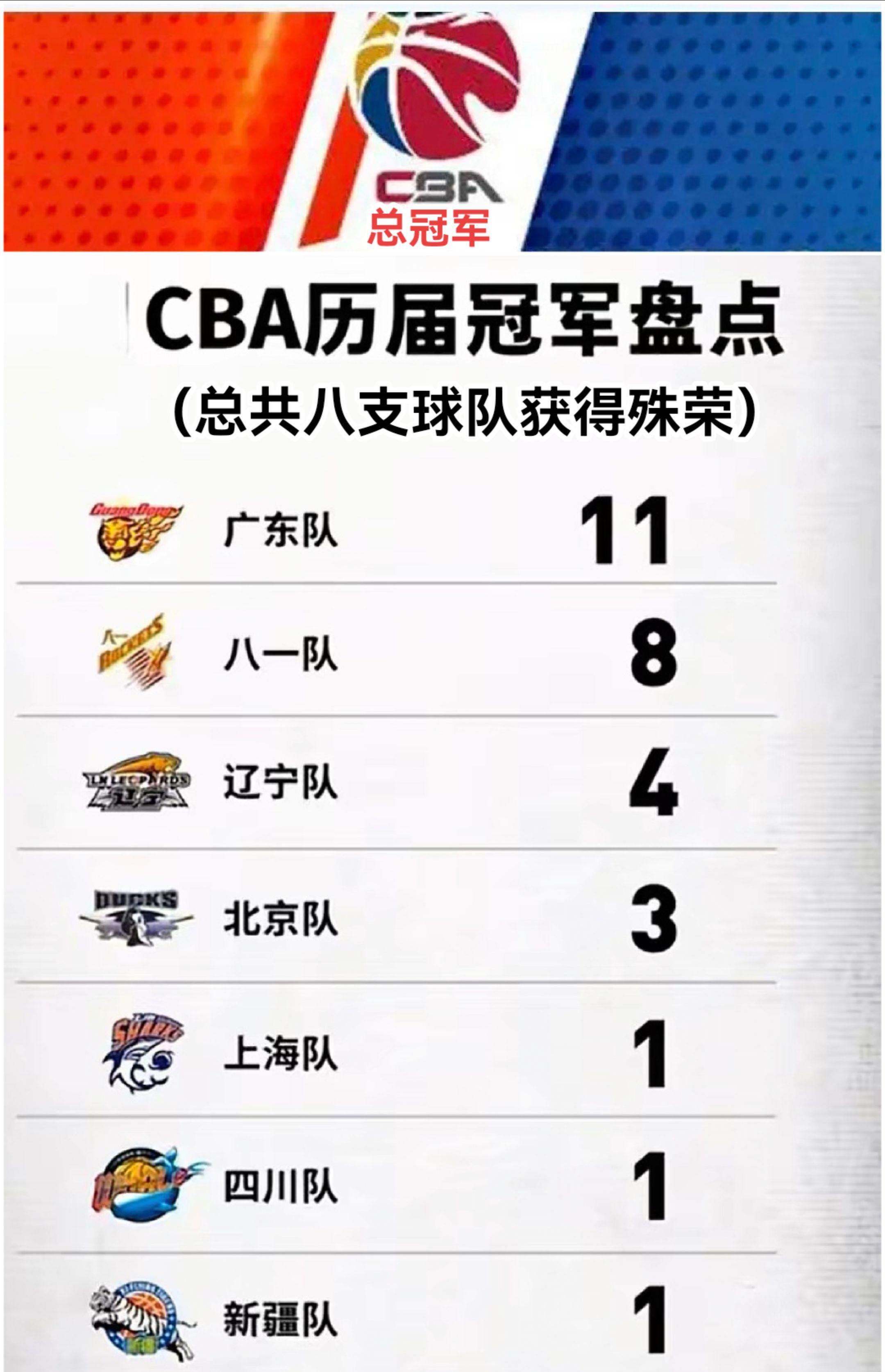 爱游戏APP-广东宏远内部会议纪要流出：窗口期篮板制胜；CBA季后赛使命明确；赛季目标并未改变(广东宏远男篮赛程)